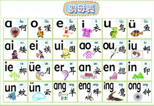 Pinyin chart 1