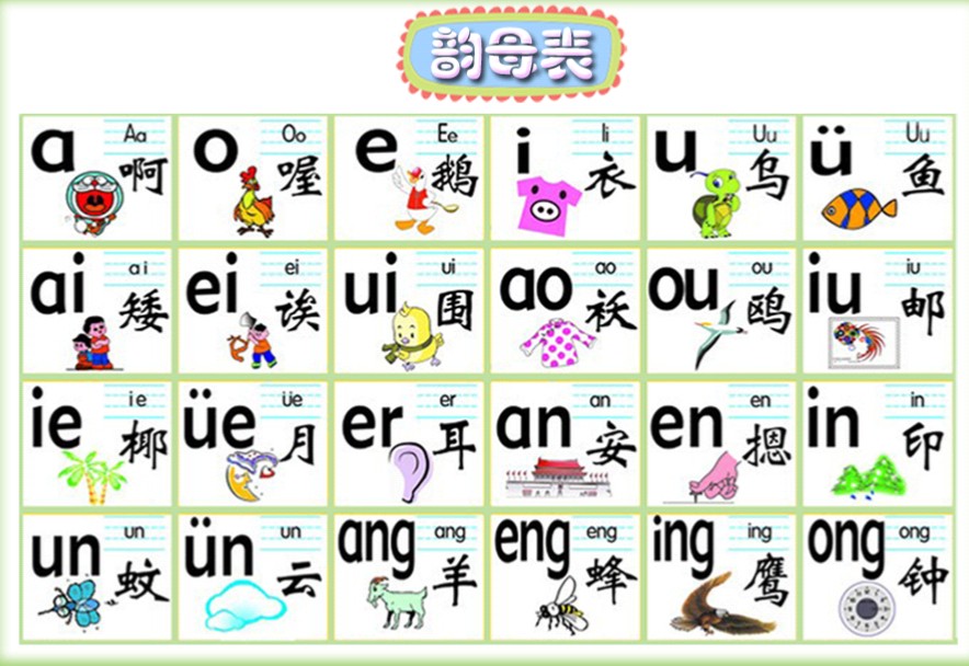 Pinyin Chart For Kids