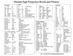 chinese word wall chart1